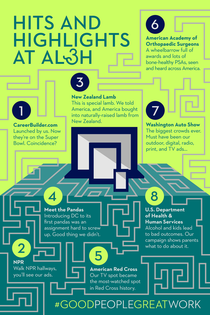 Hits and Highlights at AL&H Infographic